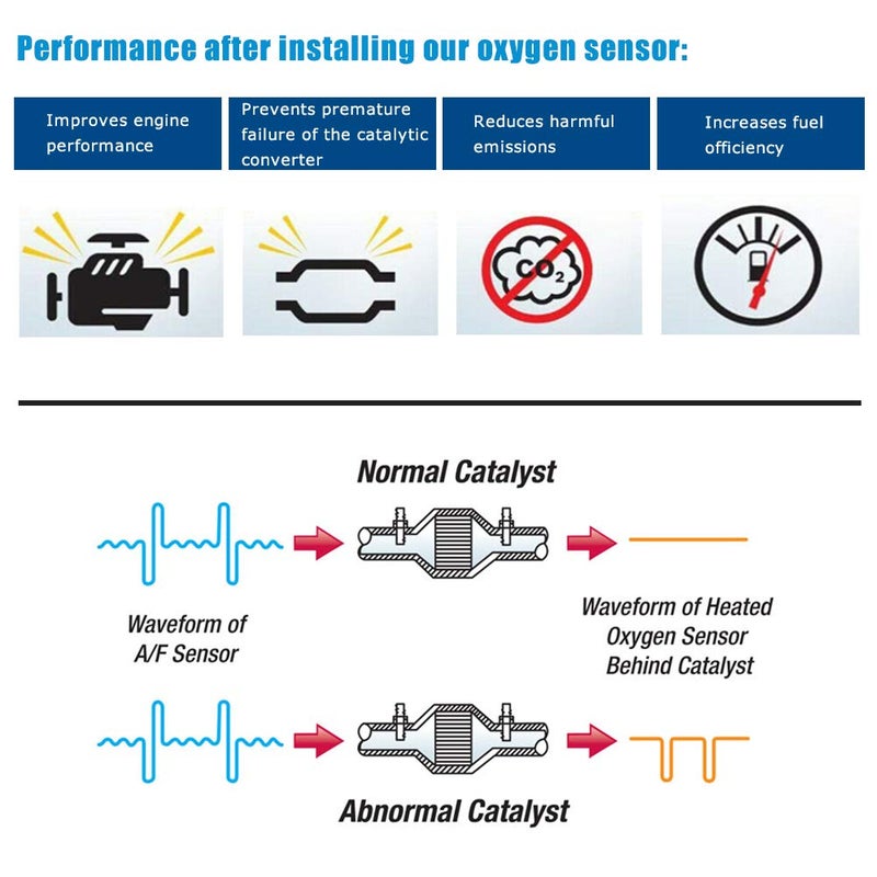 JESBEN 234-4672 SG1108 2Pcs O2 Lambda Oxygen Sensor Upstream Sensor 1 Replacement for BMW 325xi 325Ci X3 X5 320i M5 13477 11781742050 - Image 5